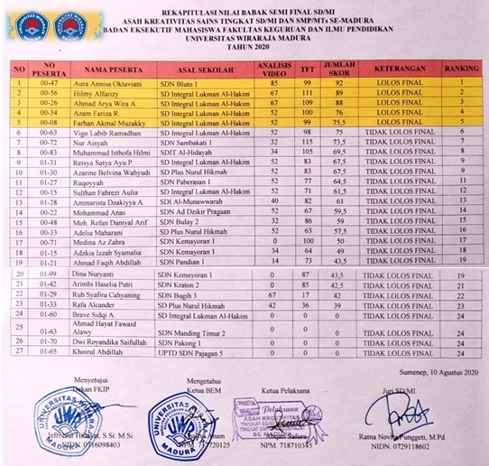 pengumuman-lolos-final-asah-kreatifitas-sains-aks-tingkat-sd-mi-sederajat-se-madura_1597049733.jpg