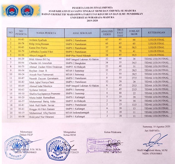 pengumuman-lolos-final-asah-kreatifitas-sains-aks-tingkat-smp-mts-sederajat-se-madura_1597049909.jpg